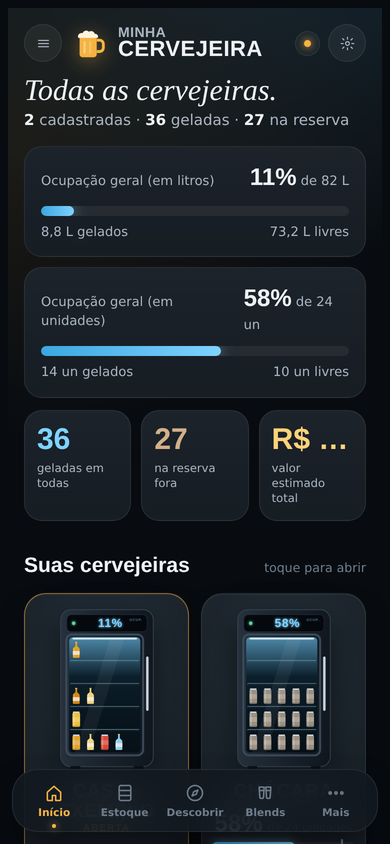 Painel com todas as cervejeiras e a ocupação de cada uma